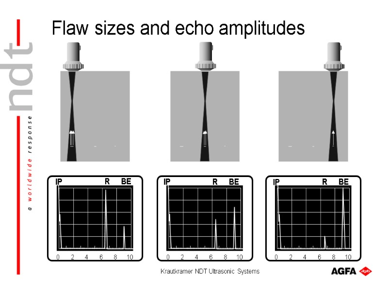 Krautkramer NDT Ultrasonic Systems 0 2 4 6 8 10 Flaw sizes and echo